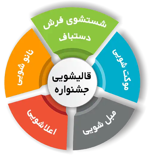 انواع خدمات در قالیشویی جشنواره